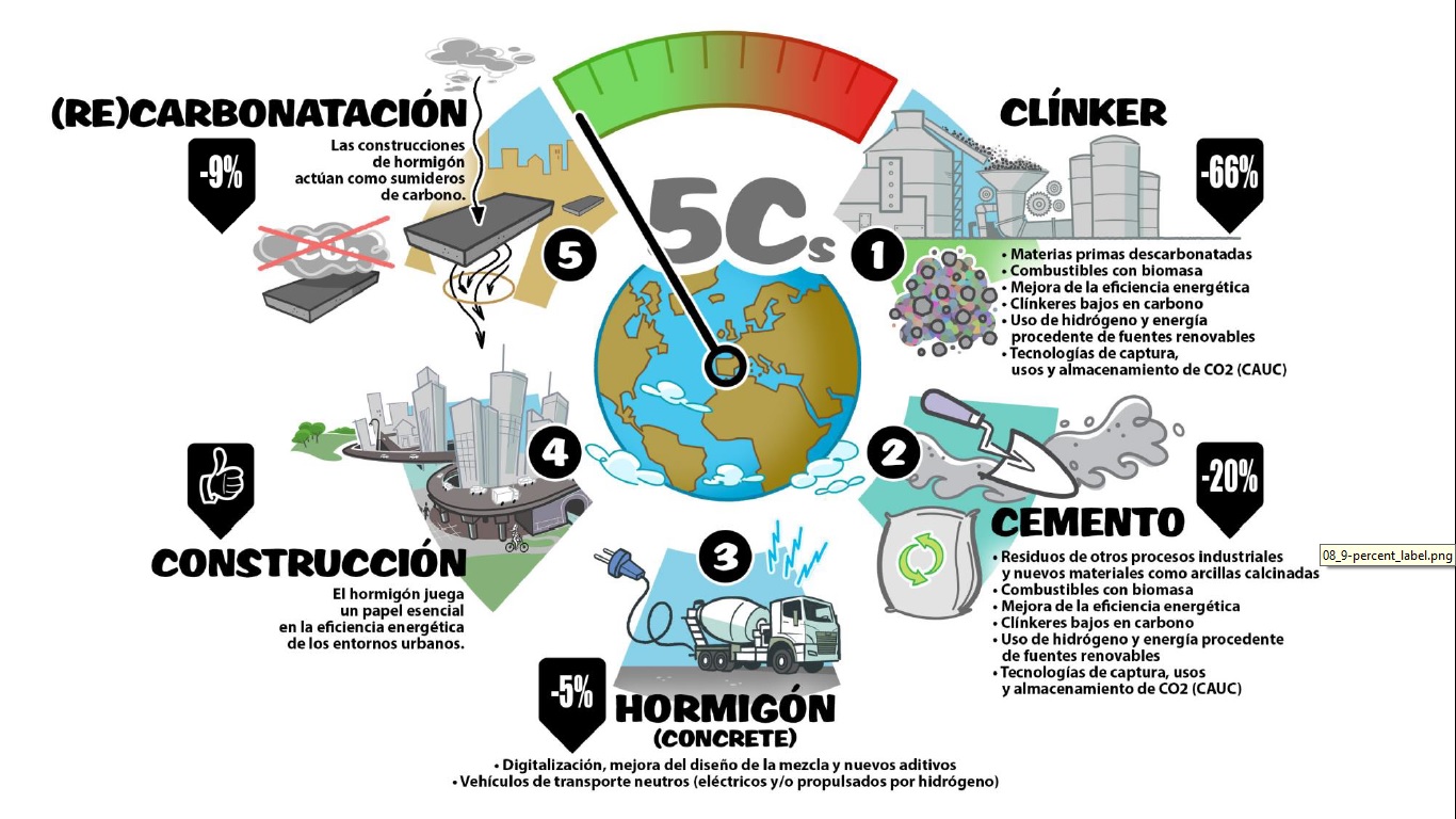 Materiales de construcción de carbono negativo de CO2 atmosférico -  EcoHabitar